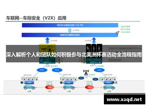深入解析个人和团队如何积极参与北美洲杯赛活动全流程指南